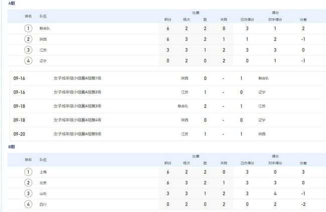 丁香婷五月